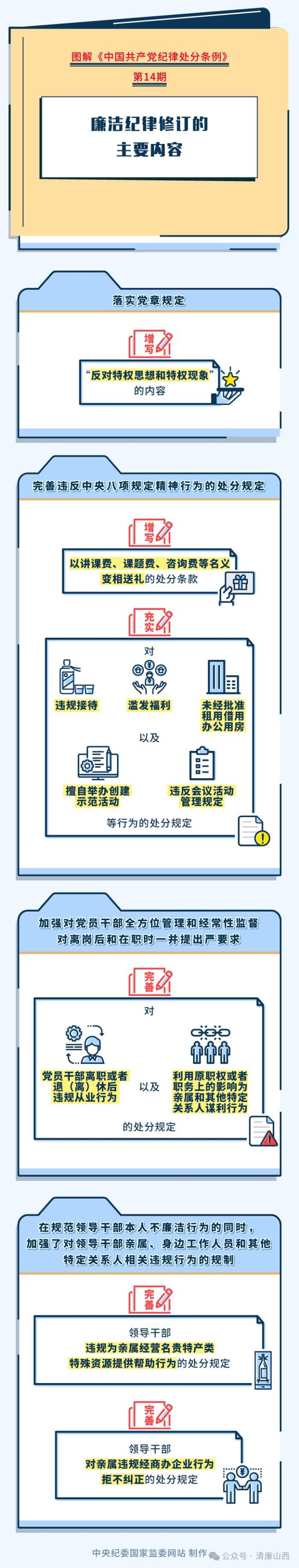 图解纪律处分条例丨廉洁纪律修订的主要内容