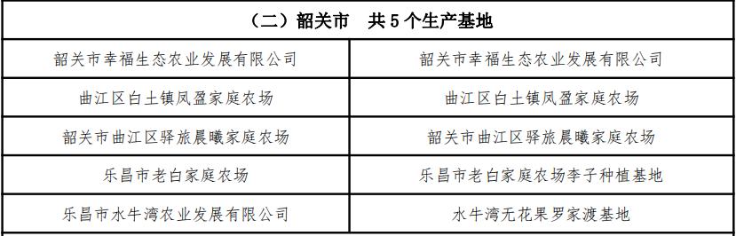 韶关这5镇58村，要在全省出名了→