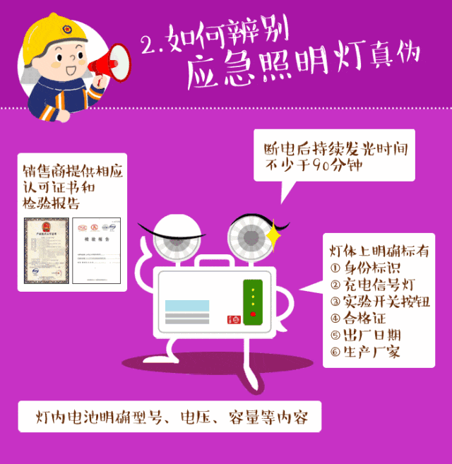 第二课 应急照明灯的真伪辨别法根据相关规定,3kg以下的干粉灭火器总