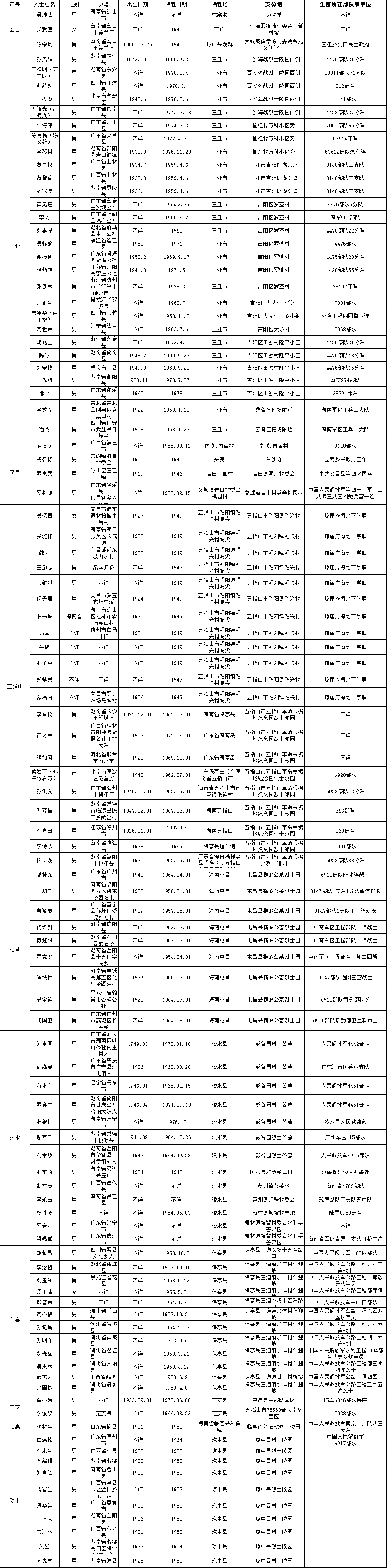 兴文县烈士名单图片