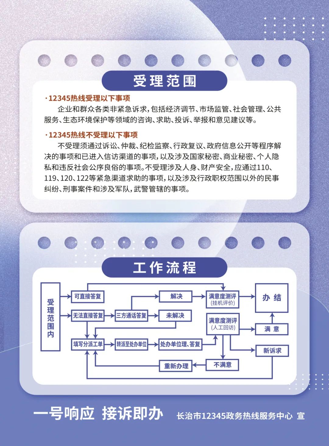 有事找政府就拨12345