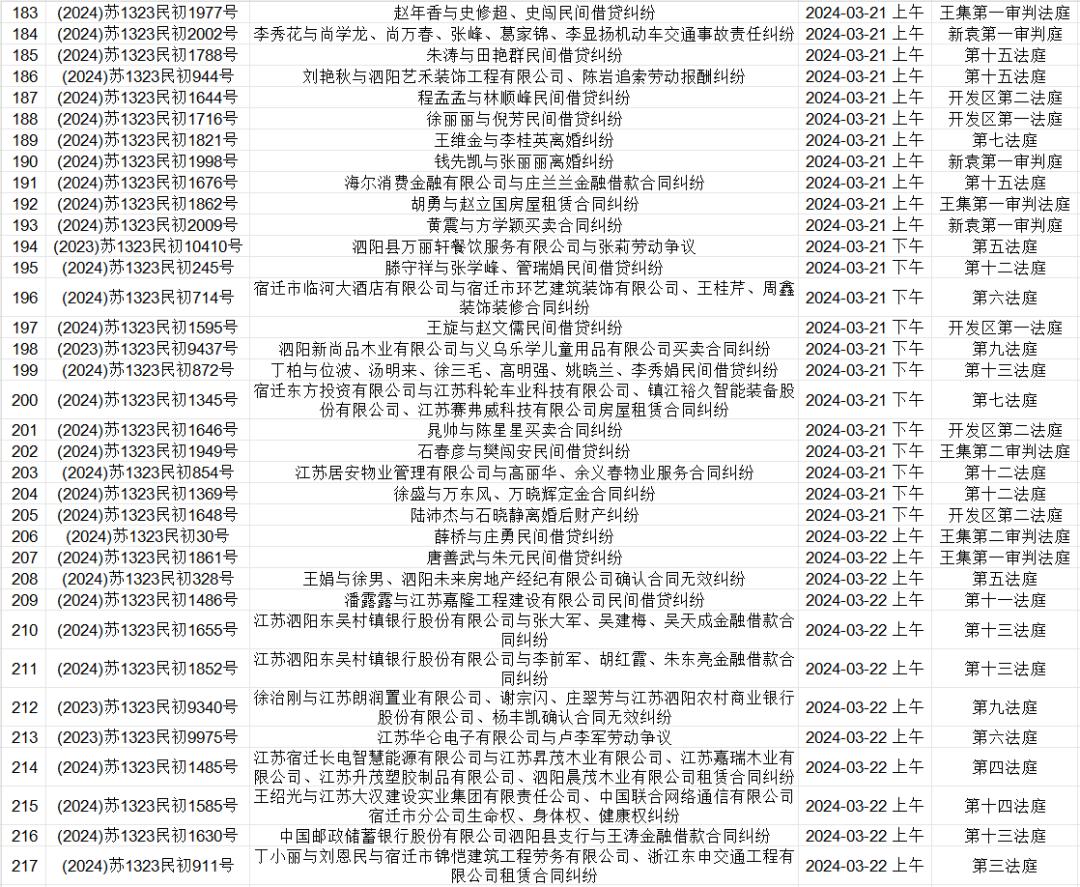 【开庭早知道】 泗阳县人民法院开庭公告2024年第11期澎湃号·政务澎湃新闻 The Paper 5091