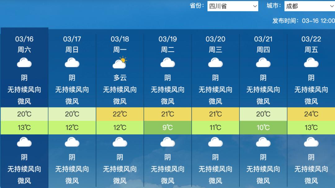 垫江天气预报图片