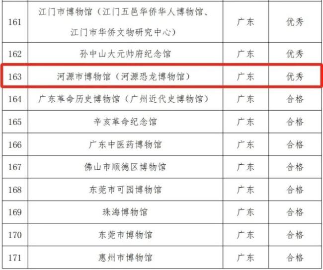 河源市博物馆,全国优秀!_澎湃号·政务_澎湃新闻-the paper