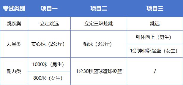 分别为杭州市余杭高级中学(临平中学),杭州市余杭第二高级中学(临平第