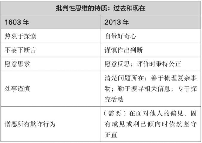 批判性思維簡史:從蘇格拉底到伏爾泰_澎湃號·湃客