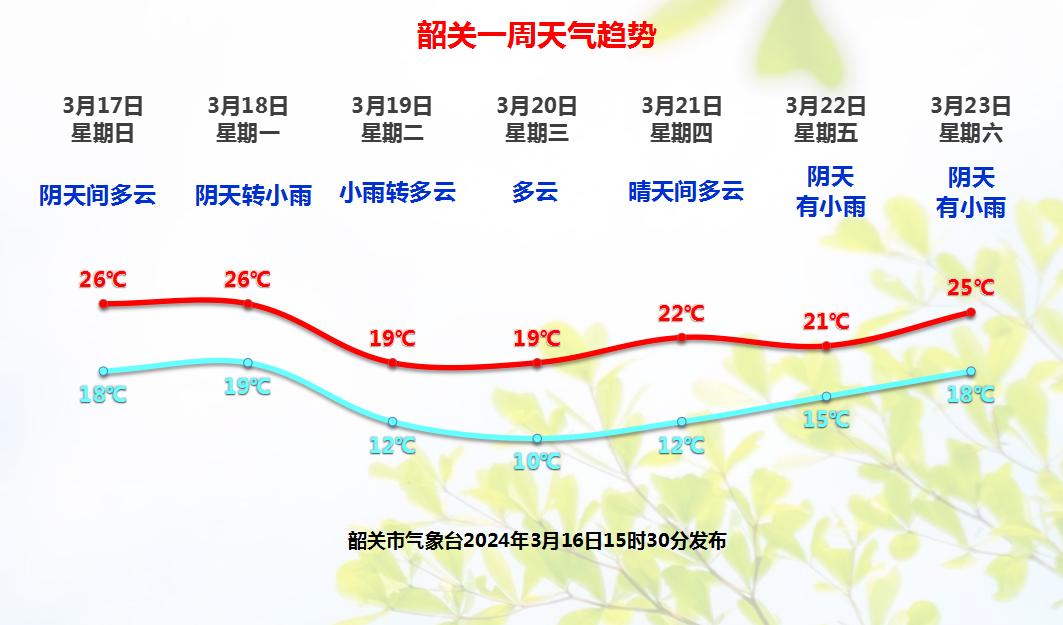 始兴天气预报图片