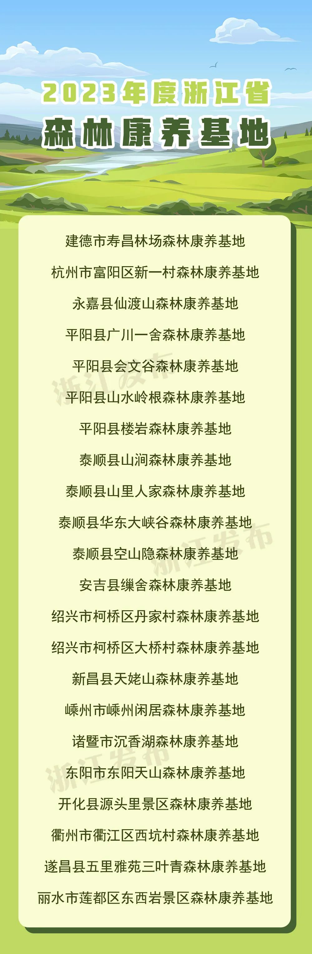 一起森呼吸2023年度浙江省森林康养基地名单公布