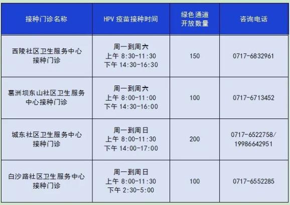 免预约hpv疫苗绿色通道