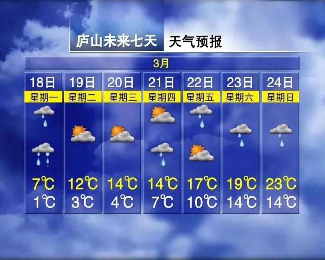 本周九江天气多变