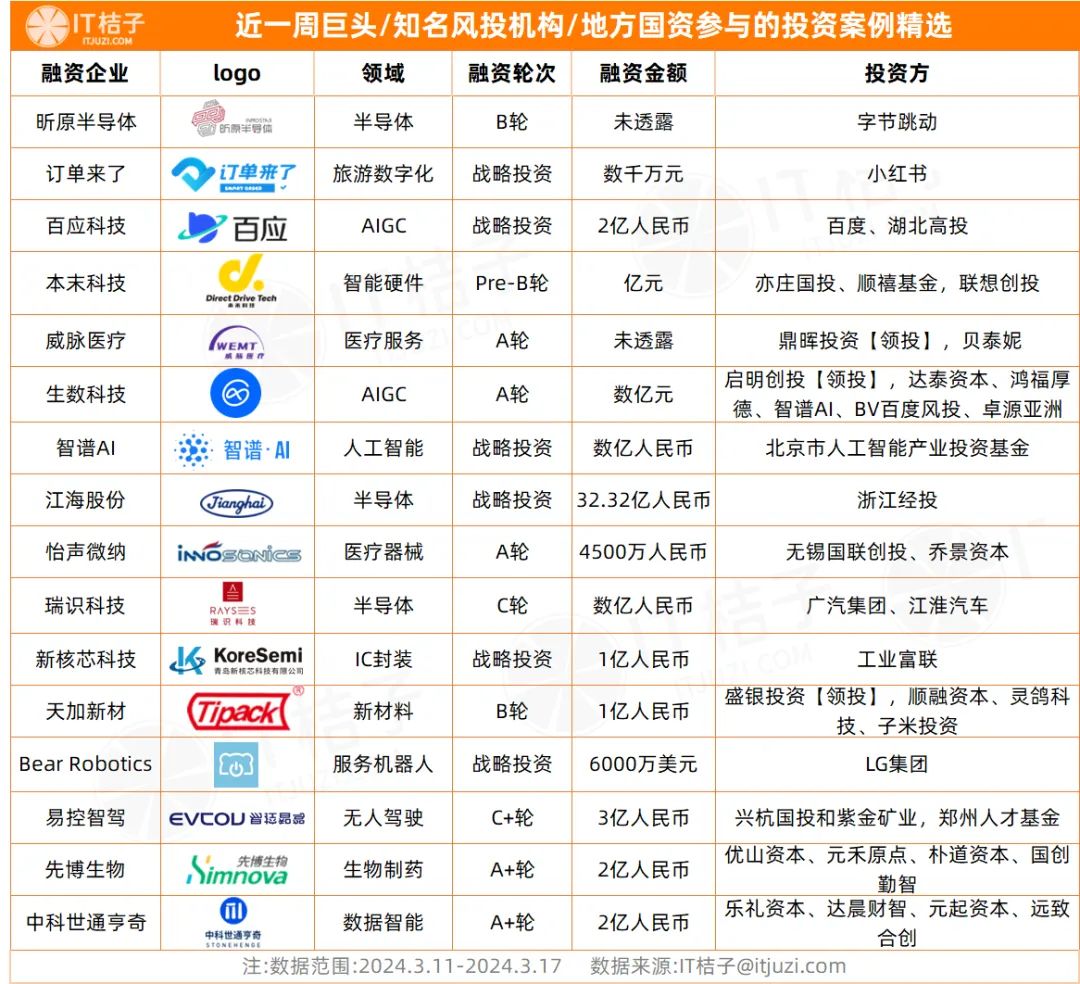 5 亿美元,其中包括交易完成时的 8 亿美元预付款,以及 amolyt pharma