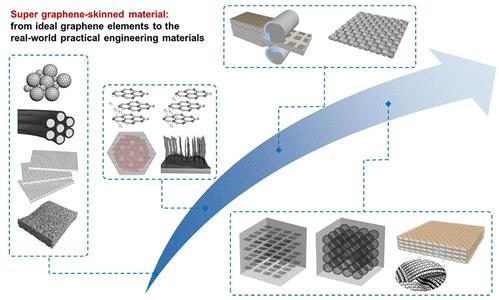 复材资讯超级蒙烯材料实现石墨烯应用的创新战略