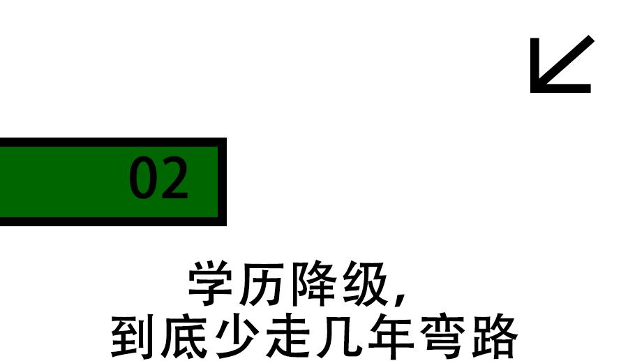 "把学历改成高中,hr抢着私信我"_澎湃号·湃客_澎湃新闻-the paper