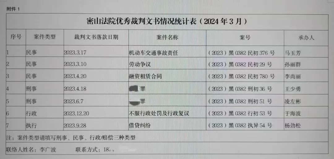 密山法院2024年第一季度业务大比武成绩揭晓