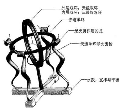 【科普】轴承的起源