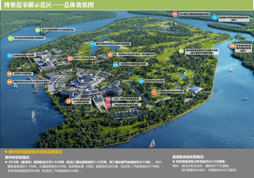 省部联动创建"近零碳示范区"━━━━博鳌近零碳示范区运行启动,打造"