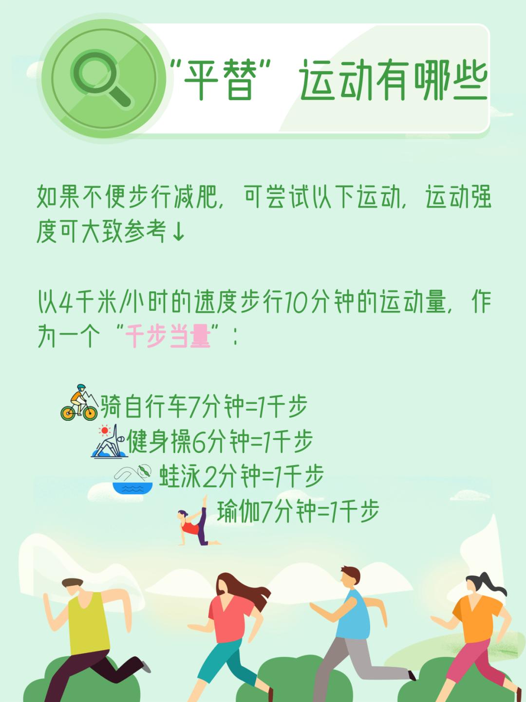 健步走正确姿势走路姿势不对,可能会变胖建议抬头挺胸,肩膀向后舒展上