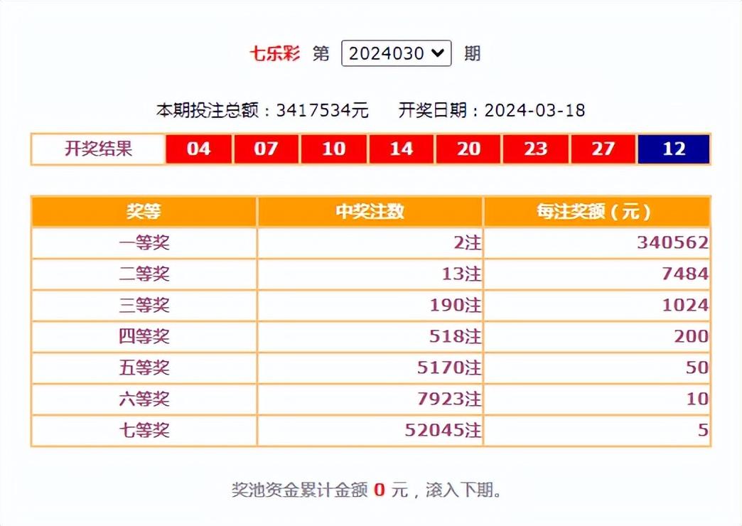 3月18日福彩开奖公告_澎湃号·政务_澎湃新闻-the paper