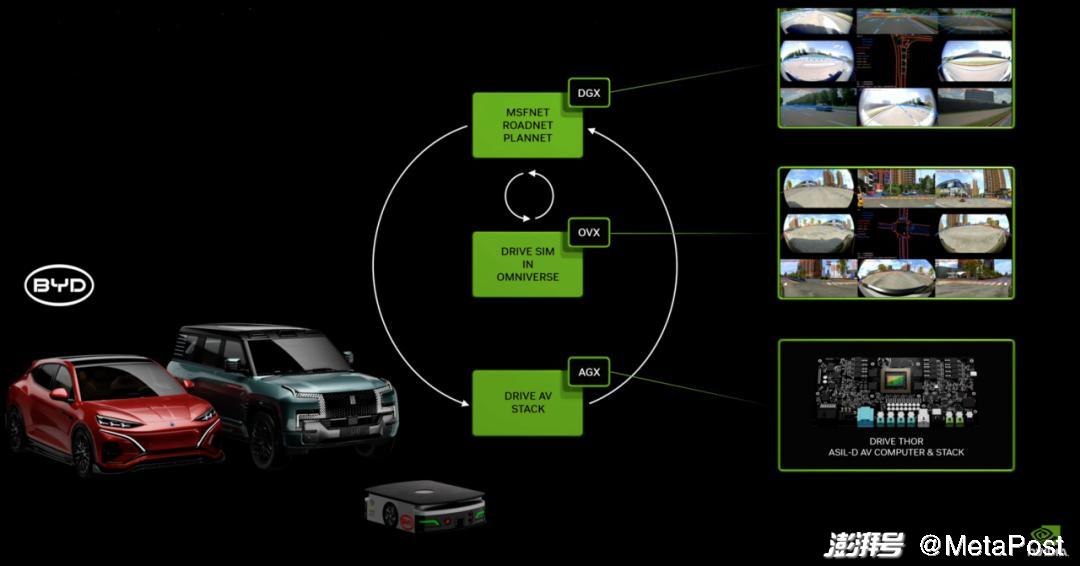 NVIDIA GTC2024 | AI、机器人、自动驾驶