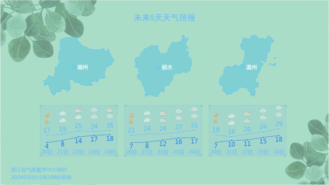 全省天气预报今天傍晚到明天:全省晴到少云.后天:全省多云.