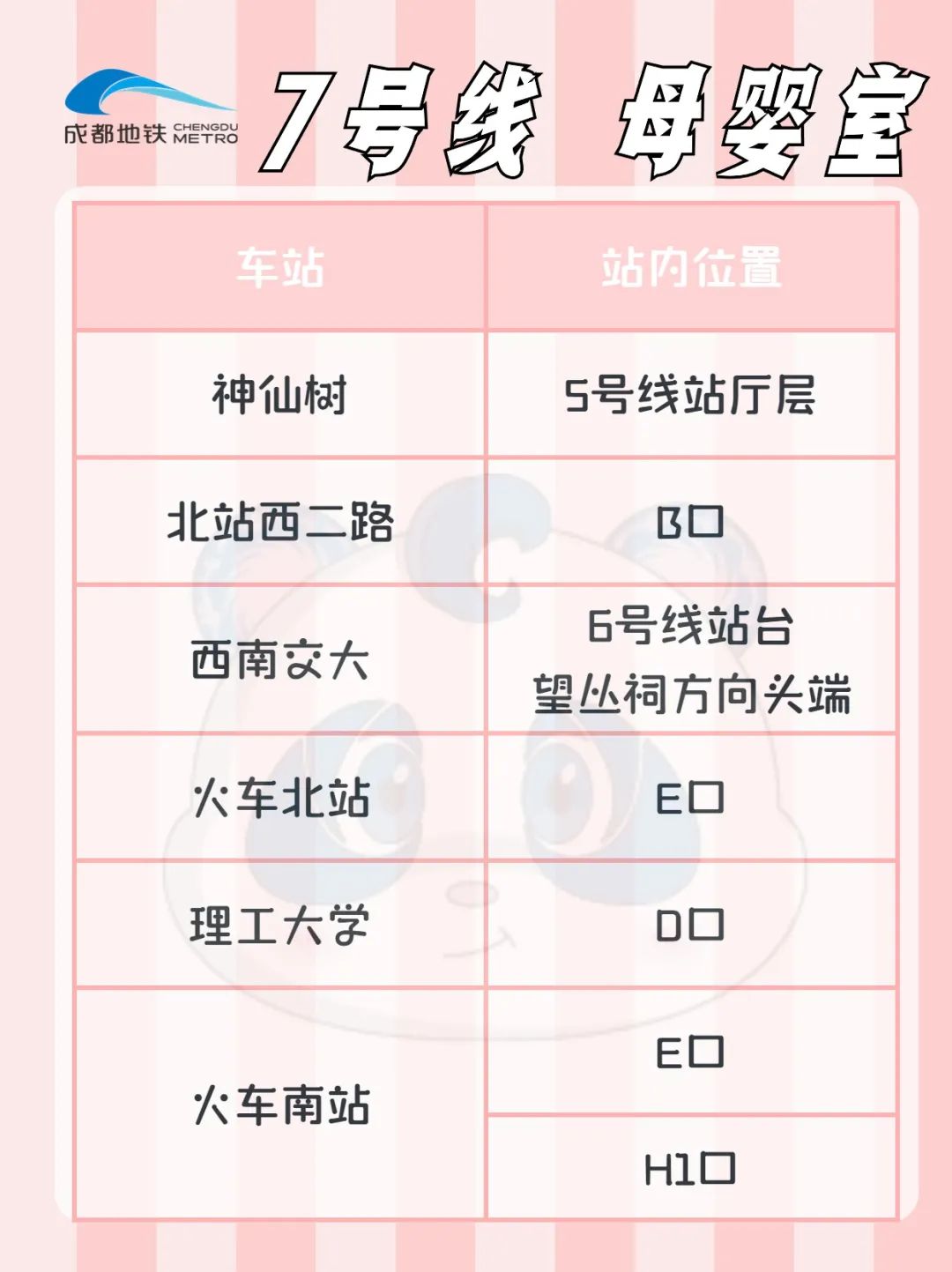 最全成都地铁全线网母婴室分布图来了