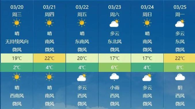 每日天气|晴天为主,甘肃大部开启升温模式_澎湃号·政务_澎湃新闻-the