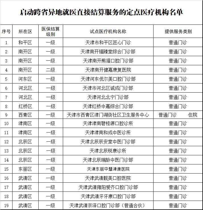 扩散事关门诊直接结算天津市医保局最新通知