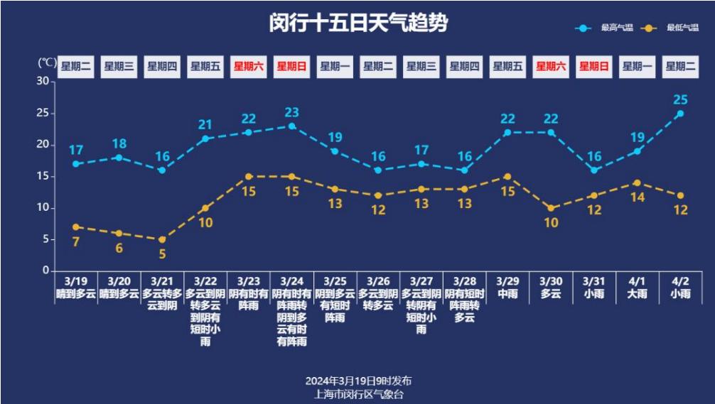 明天,温差达到12℃!而且……_澎湃号·政务_澎湃新闻-the paper