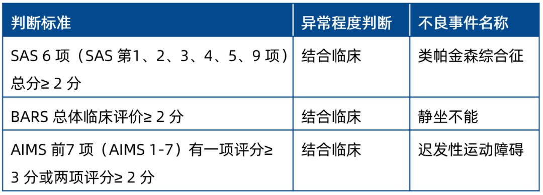 精神病的评判标准(精神病判定标准)