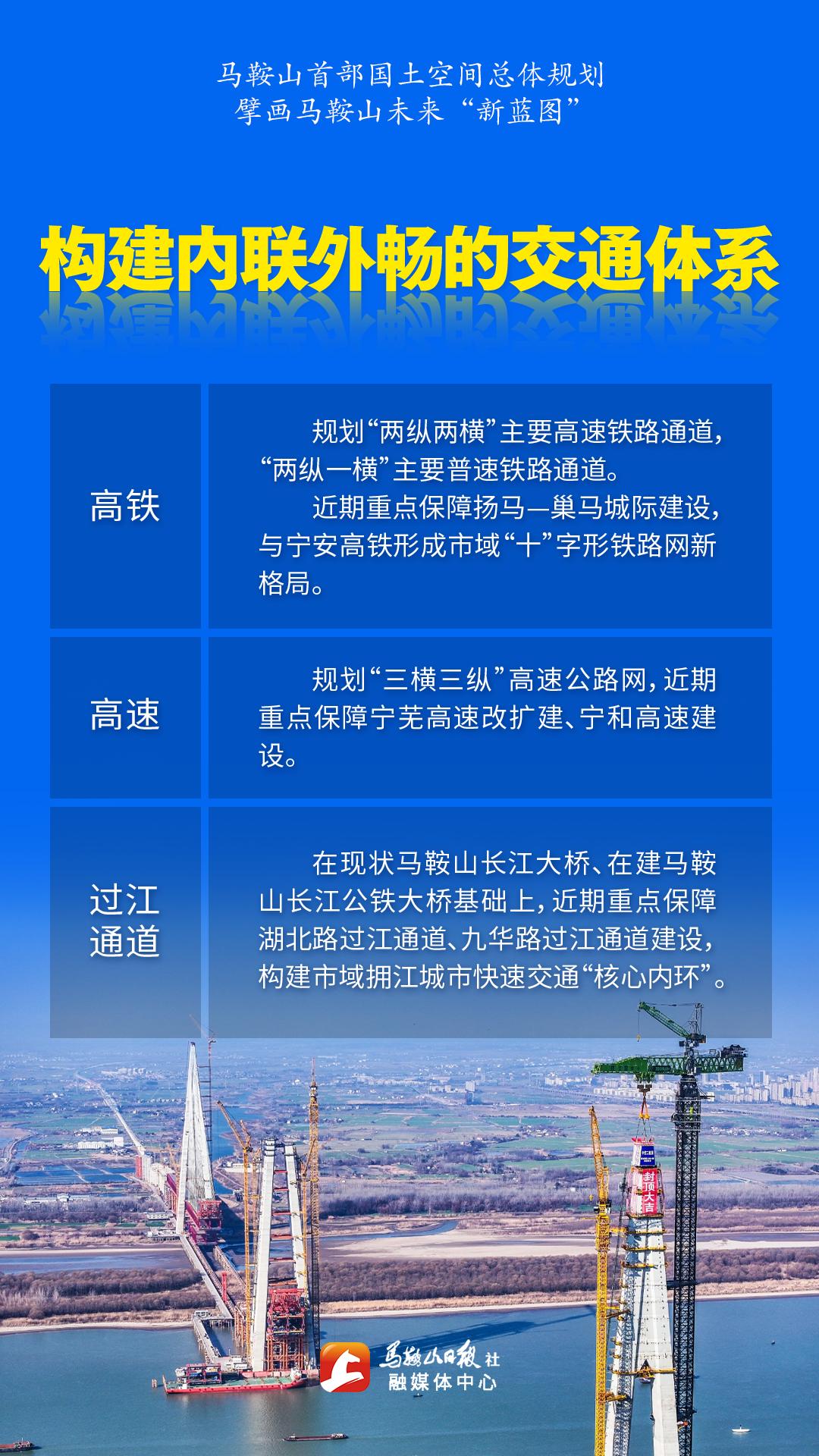 马鞍山市国土空间规划出炉信息量很大