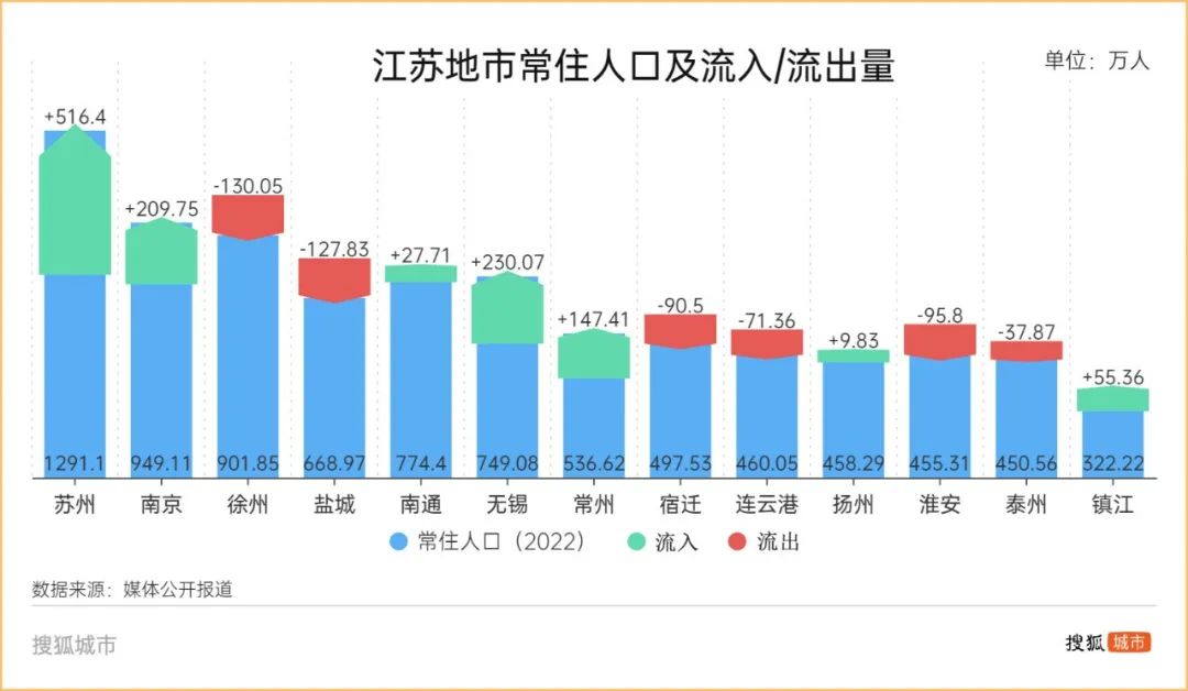 排行榜常住人口怎么查_常住人口排行榜_常住人口排名