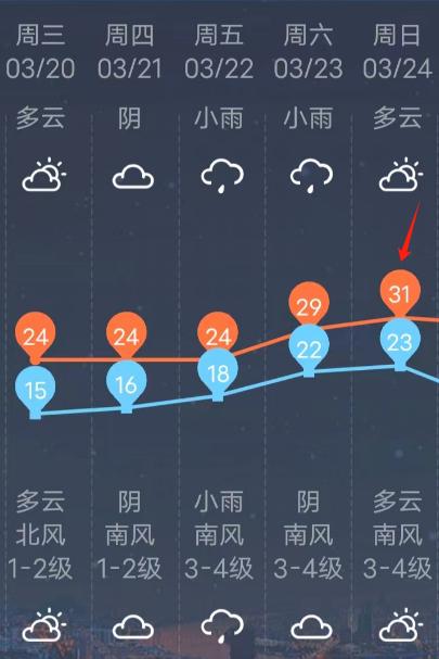 广西柳州天气图片