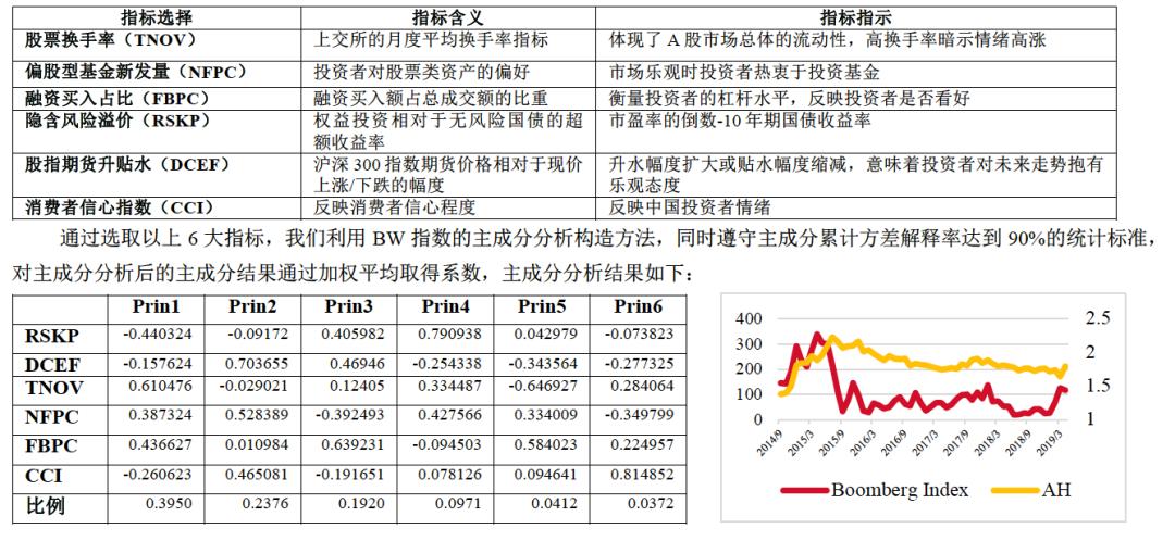 在罗妍老师的指导下,王麒旭和他的小组选择了一个既具挑战性又有趣的