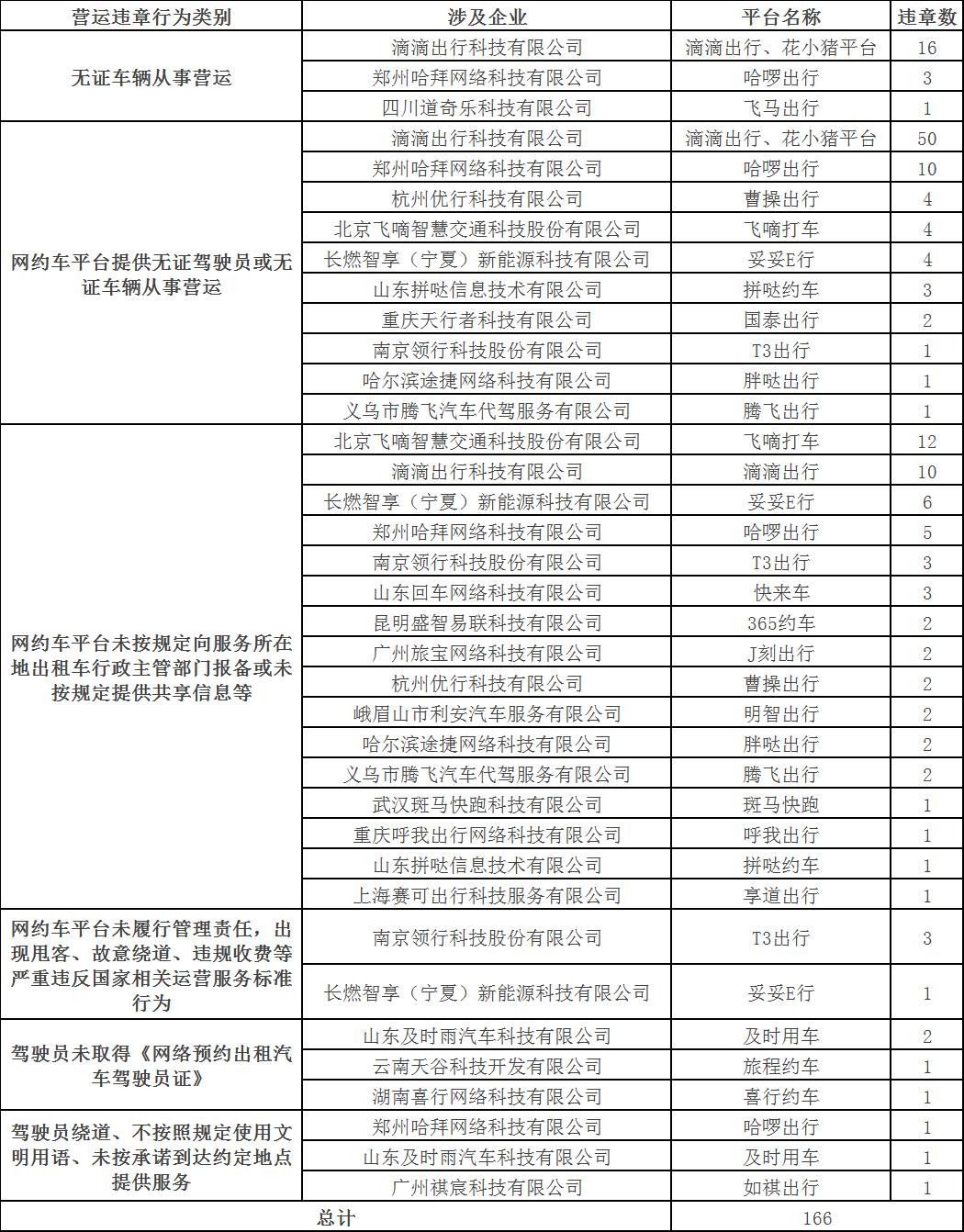 6服务投诉2024年1月,市交通运输主管部门共办结广州12345政务便民服务