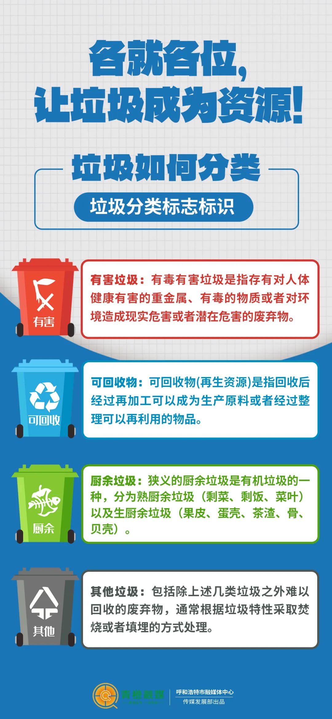 各就各位,让垃圾成为资源!