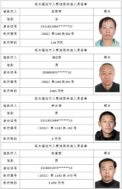 以上名单信息以全国法院失信被执行人名单信息公布与查询平台为准