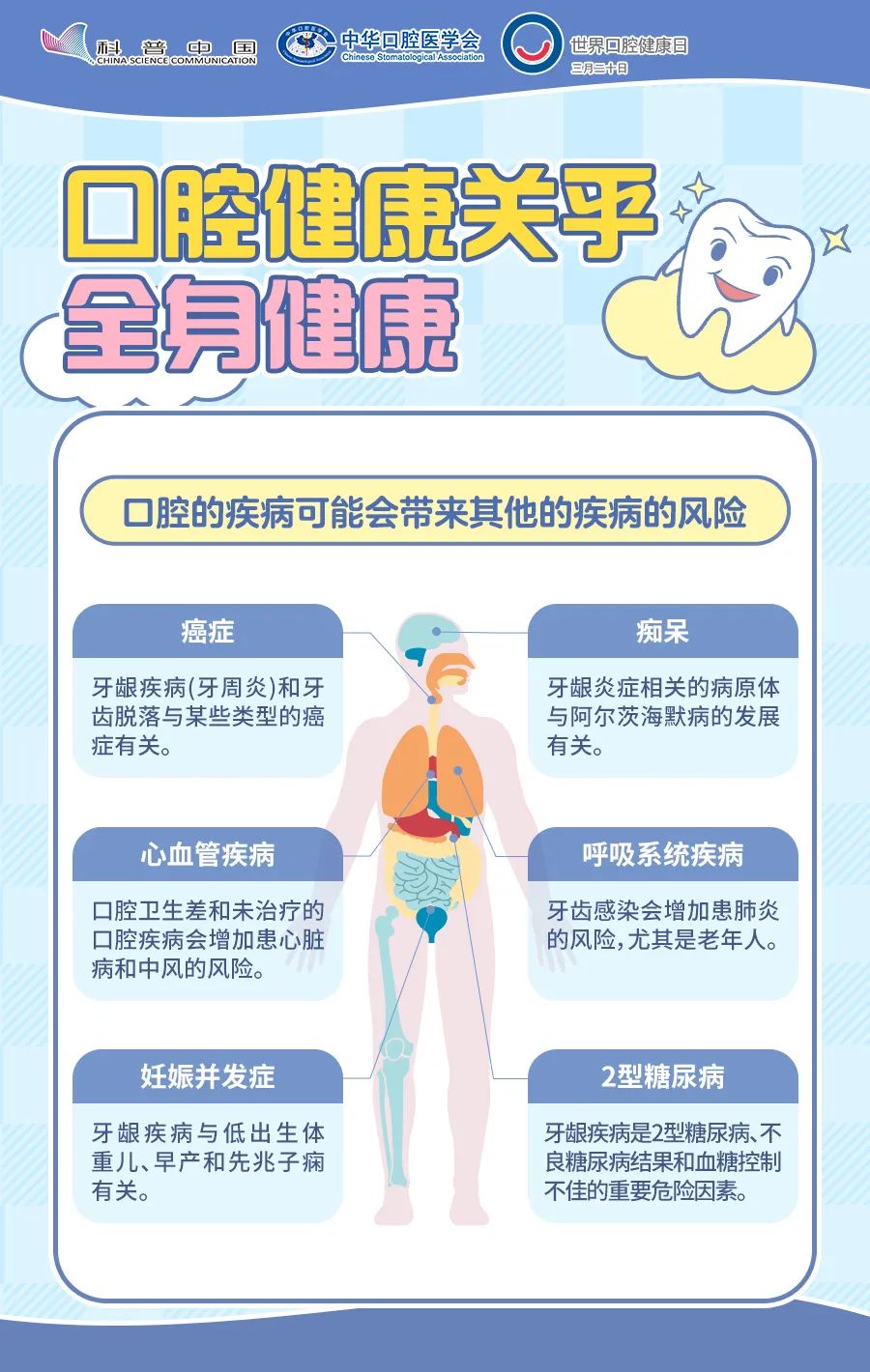 世界口腔健康日|口腔健康与全身疾病息息相关.