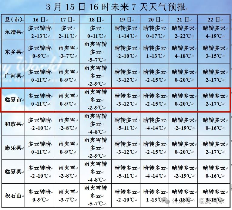 临海天气预报今天图片