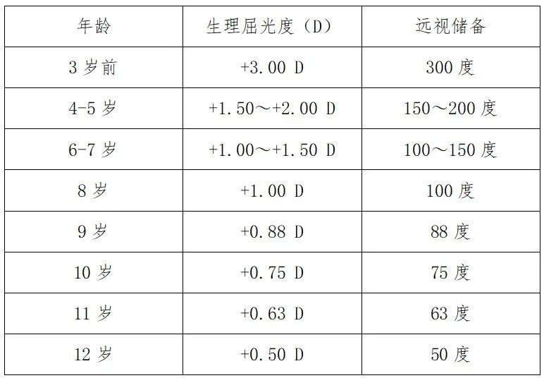 4.7视力近视多少度正常图片