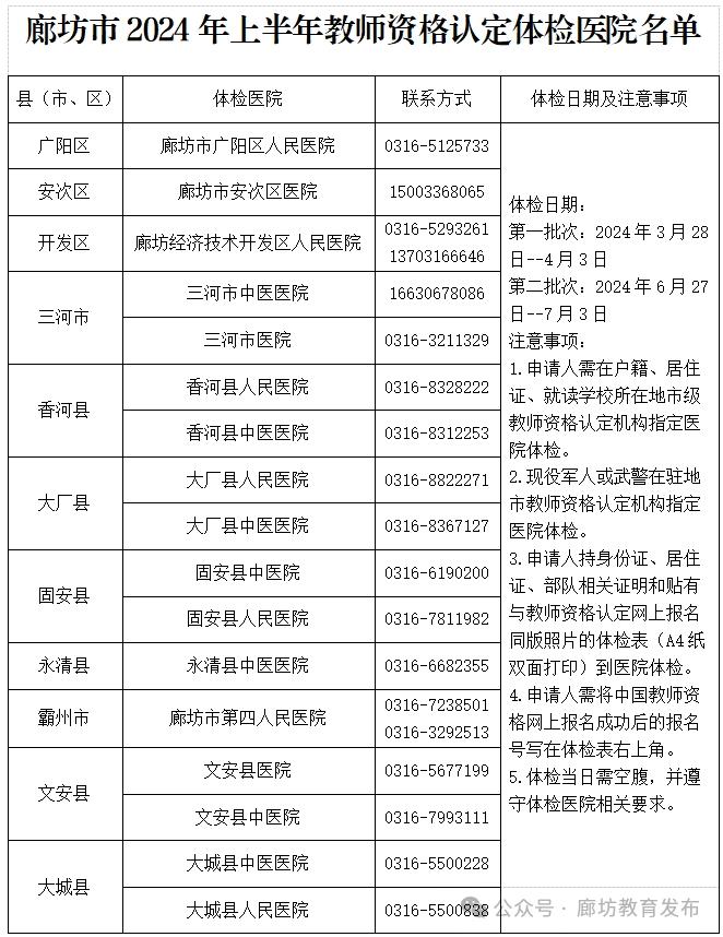 河北省廊坊市2024年上半年中小学和幼儿园教师资格认定公告
