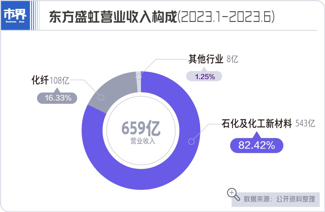 江苏化工巨头,跃上千亿_澎湃号·湃客_澎湃新闻-the paper