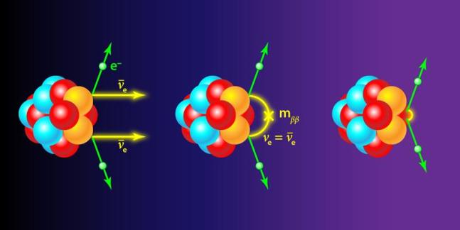 暗物质探测和无中微子双贝塔衰变实验