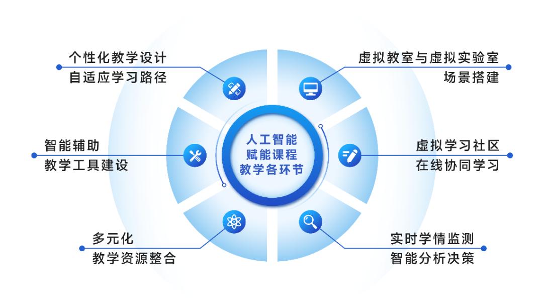 全面实施东南大学"至善课堂"教师卓越教学提升计划,加快人工智能在
