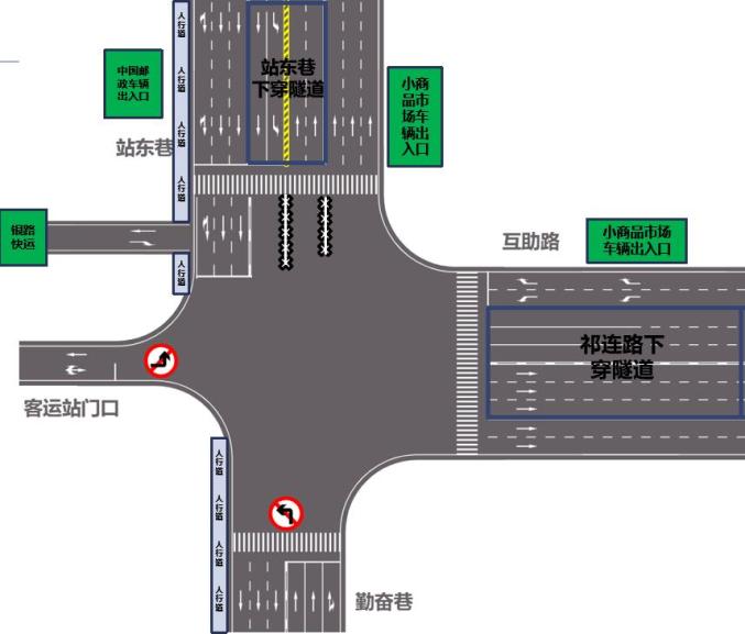 祁连路与站东巷交通组织现状示意图 ↓站东巷交叉口主要流量为南北向