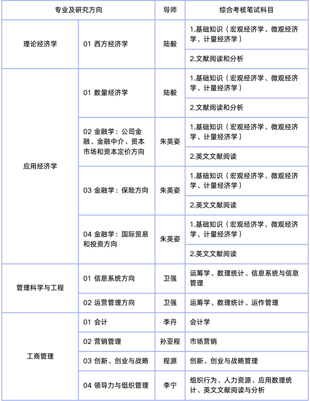 清华经管学院2025级博士研究生招生说明