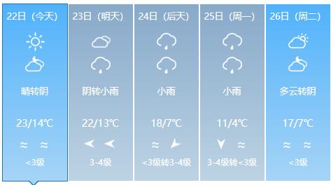 雨降温邹城天气要变