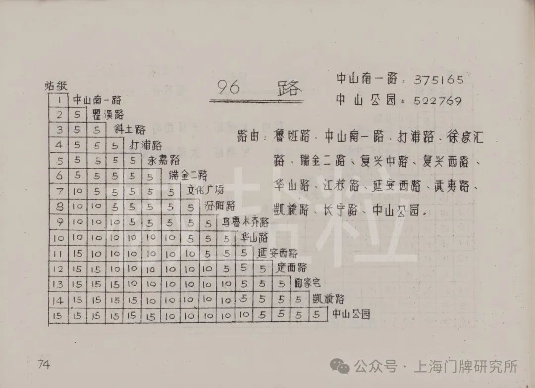 车影行踪 | 独具魅力,势不可挡:96路公共汽车简史