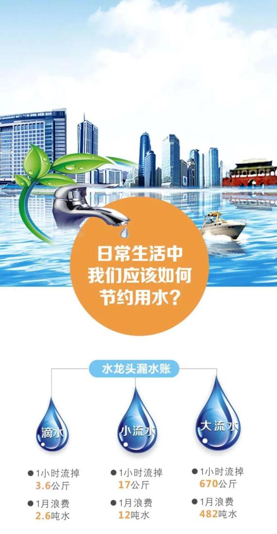 2024世界水日中国水周来啦