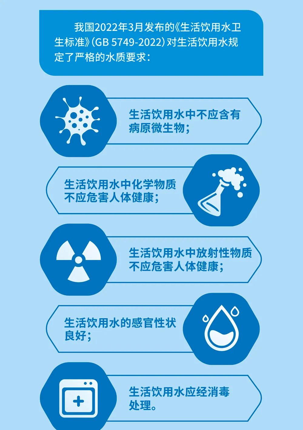 如何健康地饮水?如果我问你,你会喝水吗?你肯定会笑了,谁不会喝水呢?