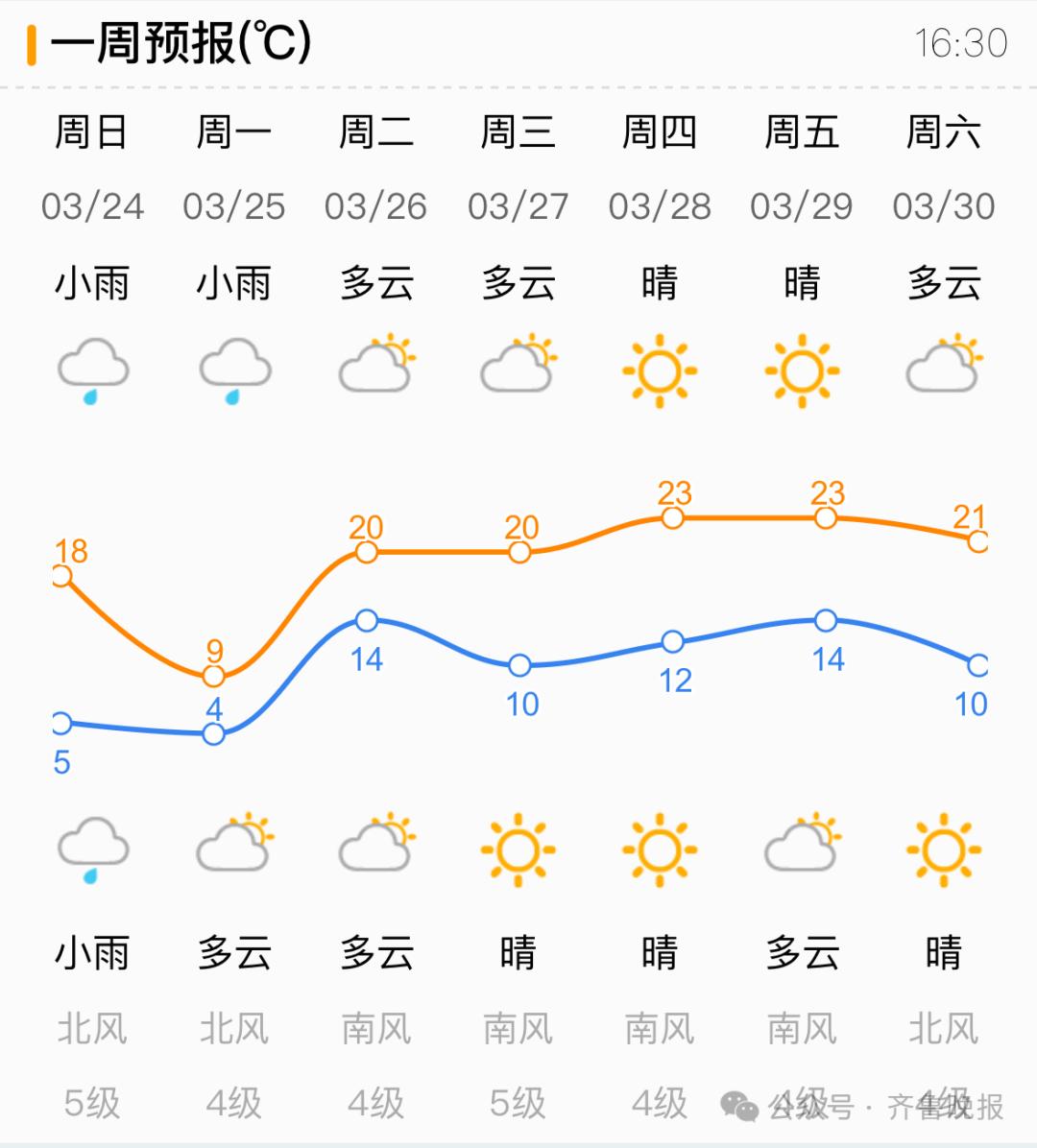 济南一年气温曲线图图片